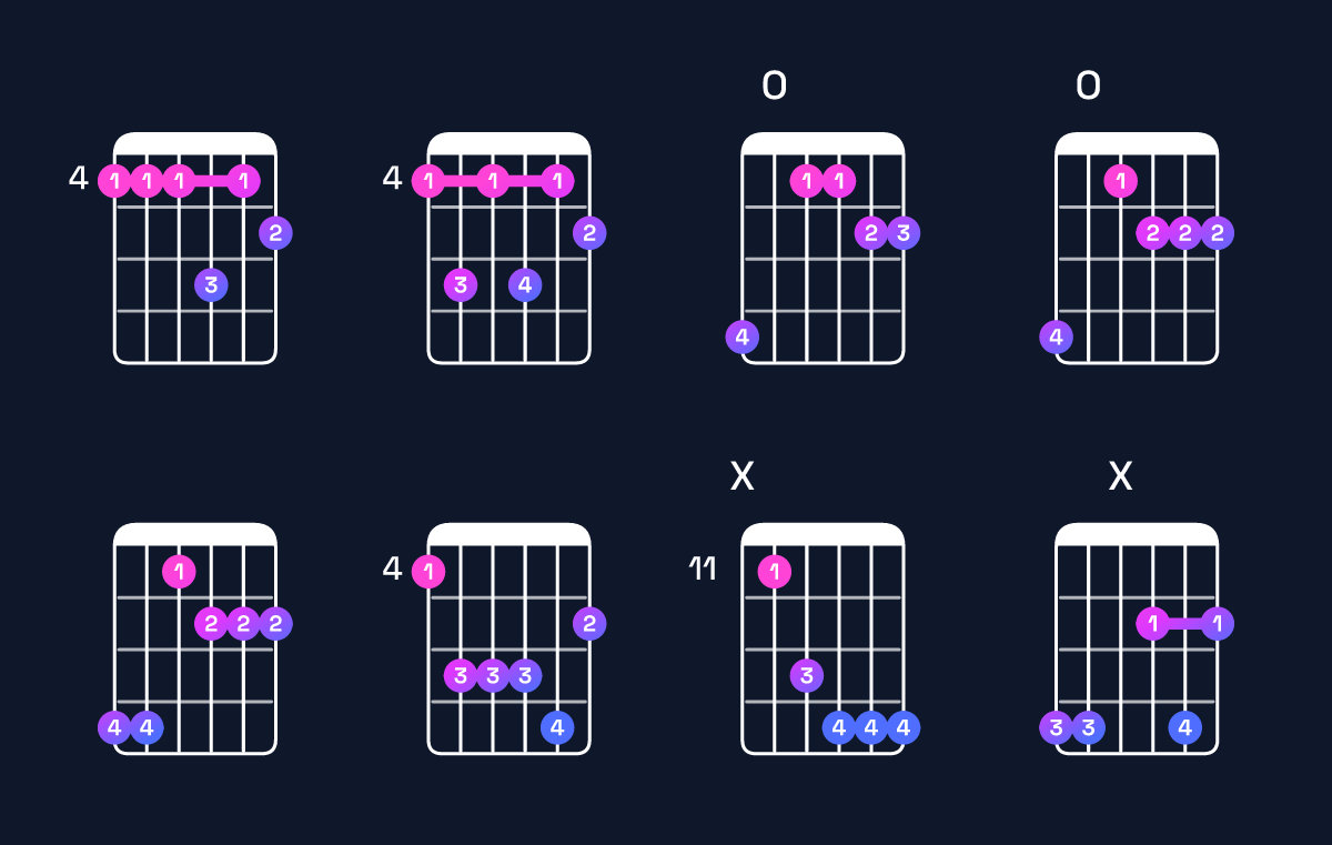 Chord chart for F♯ minor 6 add 9 / G♯ (4th inversion) Guitar Chord: Notes, Shapes & Bass Note | Guitar Wiz