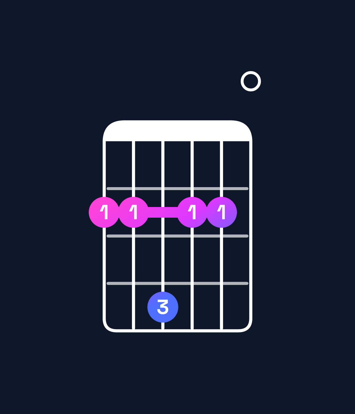 Chord chart for How to play F♯ minor 7th add 11 chord on guitar — Shape 224220 | Guitar Wiz