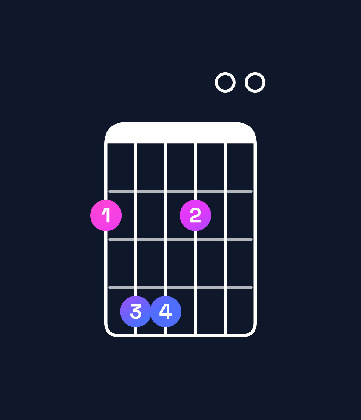 Chord chart for How to play F♯ minor 7th add 11 chord on guitar — Shape 244200 | Guitar Wiz