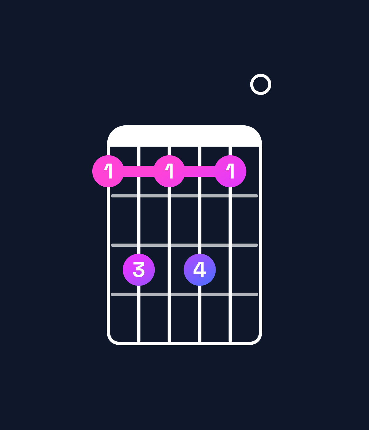 Chord chart for How to play F♯ minor 7th add 11 / B (4th inversion) chord on guitar — Shape 797970 | Guitar Wiz