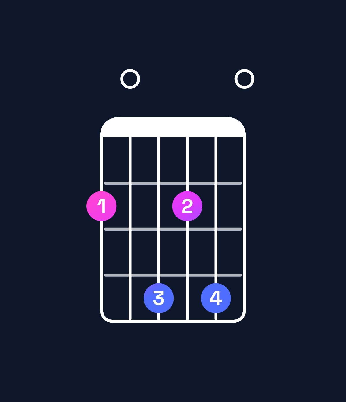 Chord chart for How to play F♯ minor 7th add 13 chord on guitar — Shape 204240 | Guitar Wiz
