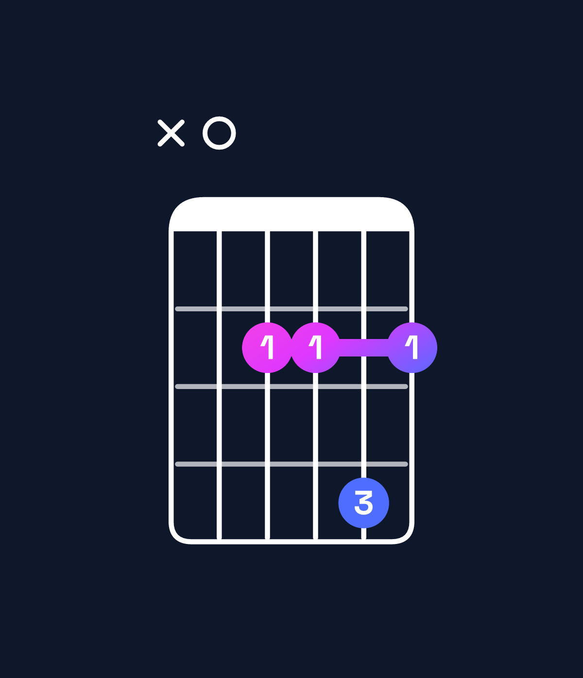 Chord chart for How to play F♯ minor 7th add 13 / A (1st inversion) chord on guitar — Shape x02242 | Guitar Wiz