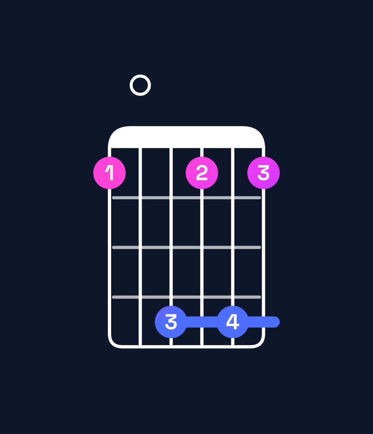 Chord chart for How to play F♯ minor 7th add 13 / D♯ (4th inversion) chord on guitar — Shape b0ebeb | Guitar Wiz