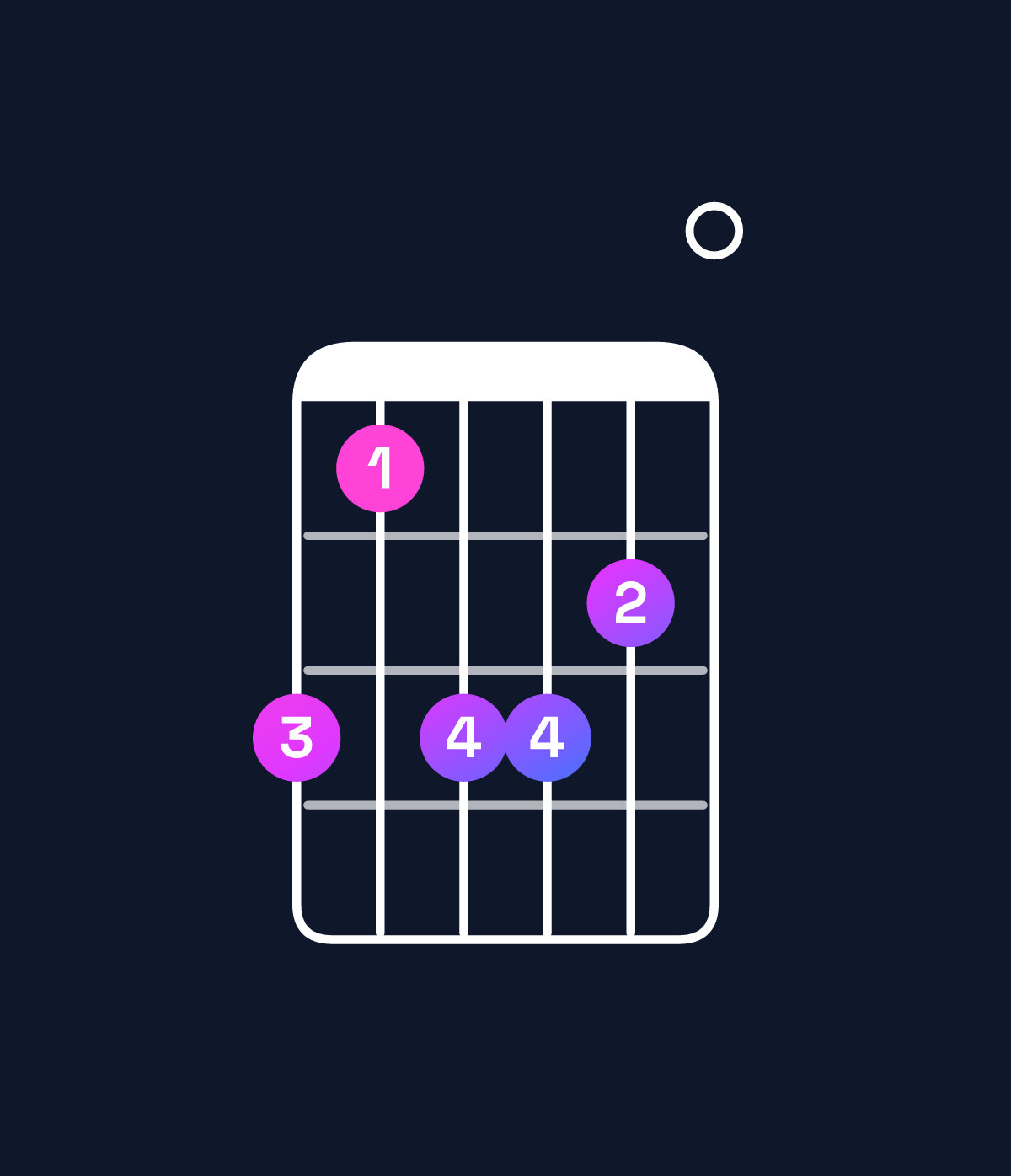 Chord chart for How to play F♯ minor 7th add 13 / D♯ (4th inversion) chord on guitar — Shape b9bba0 | Guitar Wiz