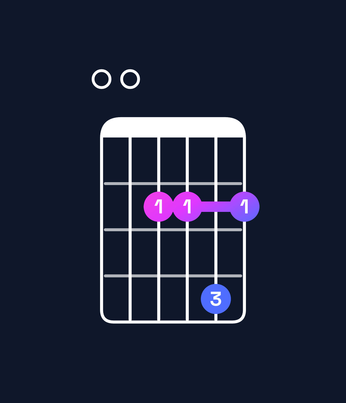 Chord chart for How to play F♯ minor 7th add 13 / E (3rd inversion) chord on guitar — Shape 002242 | Guitar Wiz