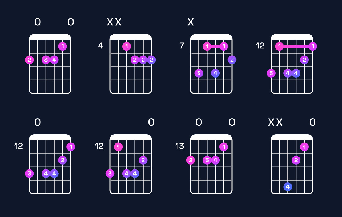 Chord chart for F♯ minor 7th flat 5 Guitar Chord: Notes, Intervals, Inversions & Shapes | Guitar Wiz
