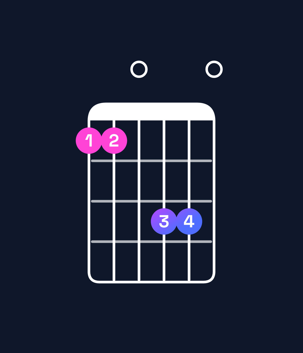 Chord chart for How to play F♯ minor 7th sharp 5 / A (1st inversion) chord on guitar — Shape 550770 | Guitar Wiz