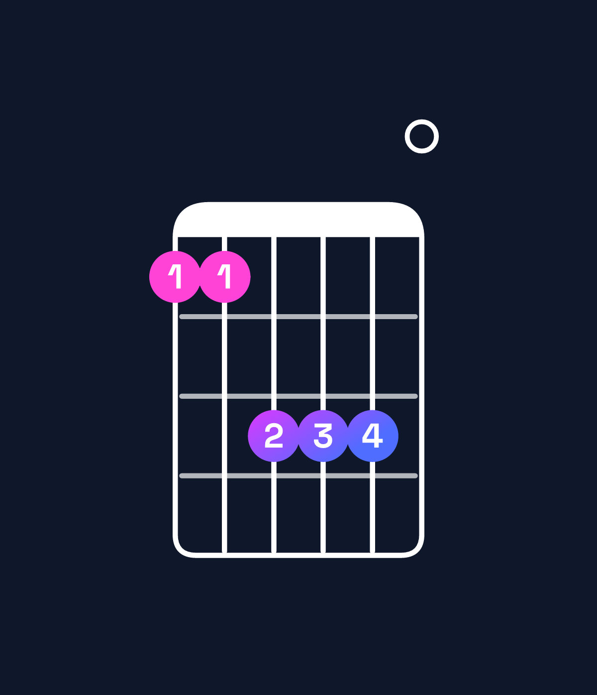 Chord chart for How to play F♯ minor 7th sharp 5 / A (1st inversion) chord on guitar — Shape 557770 | Guitar Wiz