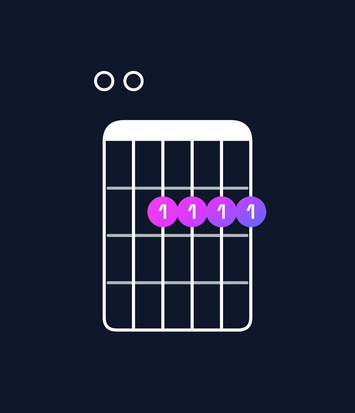 Chord chart for How to play F♯ minor 7th / E (3rd inversion) chord on guitar — Shape 002222 | Guitar Wiz