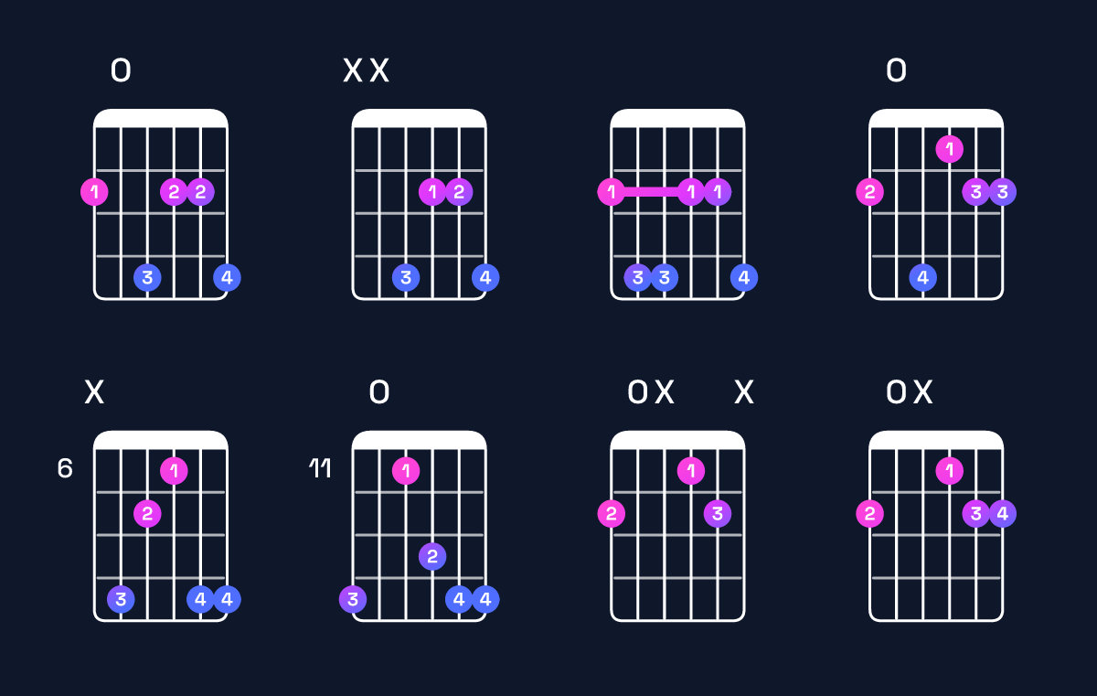 Chord chart for F♯ minor add 9 Guitar Chord: Notes, Intervals, Inversions & Shapes | Guitar Wiz