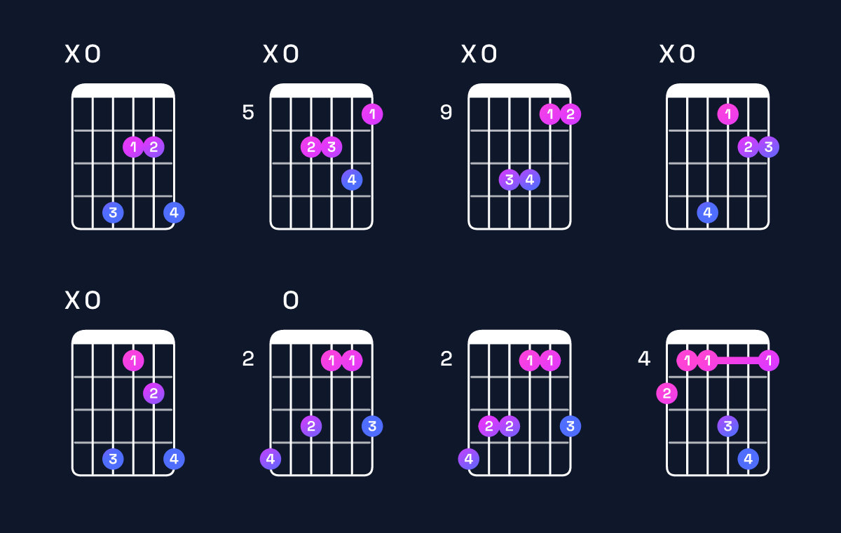 Chord chart for F♯ minor add 9 / A (1st inversion) Guitar Chord: Notes, Shapes & Bass Note | Guitar Wiz