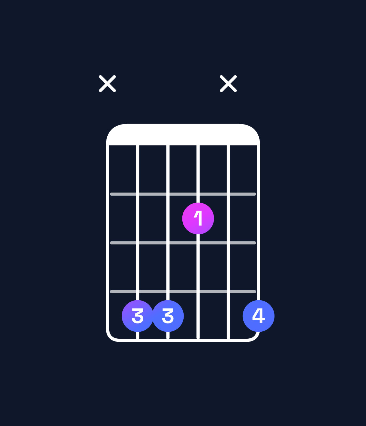 Chord chart for How to play F♯ minor add 9 / C♯ (2nd inversion) chord on guitar — Shape x442x4 | Guitar Wiz
