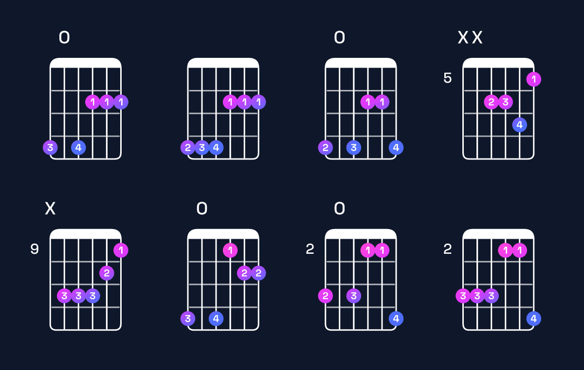 Chord chart for F♯ minor add 9 / G♯ (3rd inversion) Guitar Chord: Notes, Shapes & Bass Note | Guitar Wiz