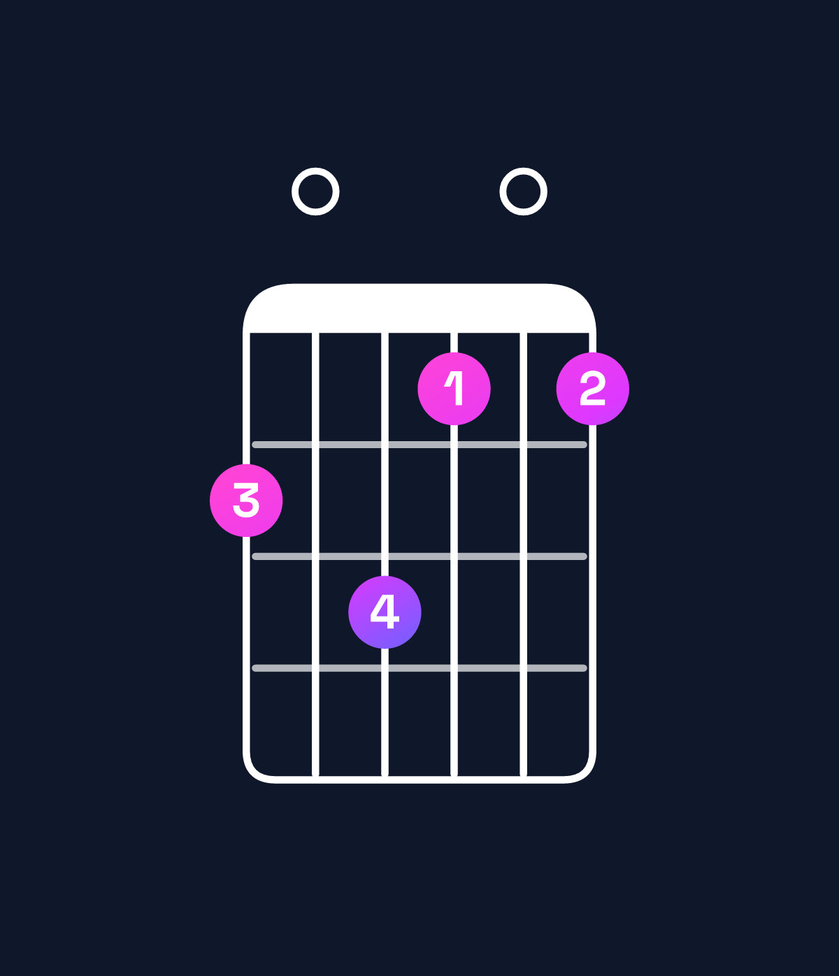 Chord chart for How to play F♯ minor major 11 chord on guitar — Shape 203101 | Guitar Wiz