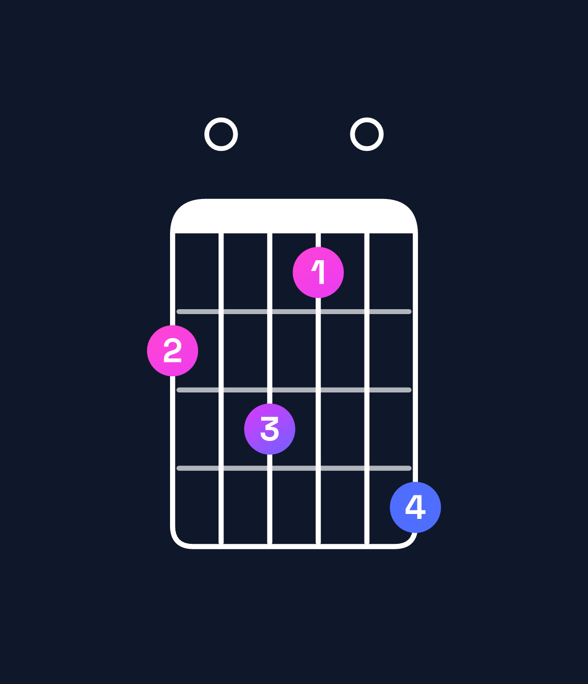 Chord chart for How to play F♯ minor major 11 chord on guitar — Shape 203104 | Guitar Wiz