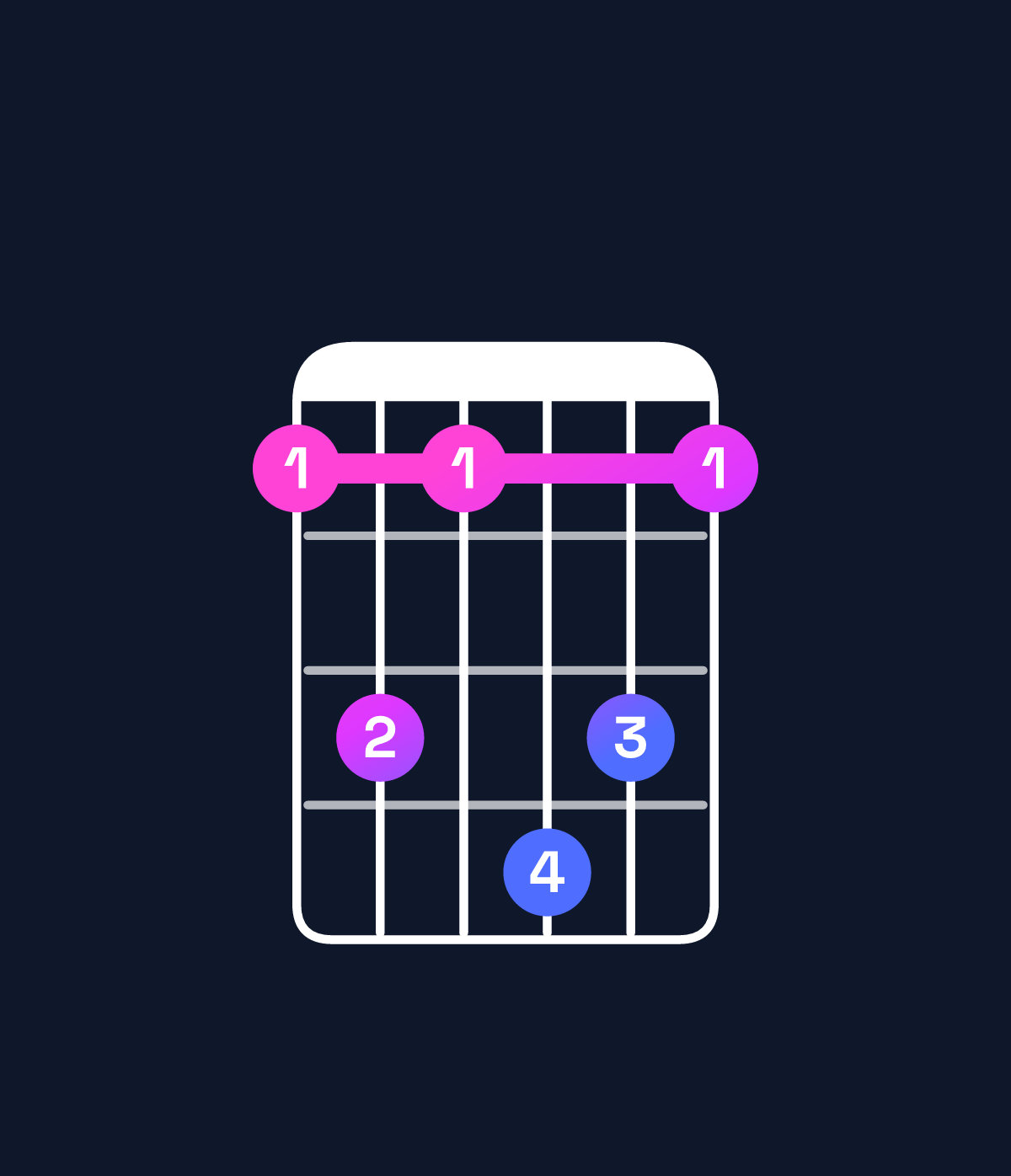 Chord chart for How to play F♯ minor major 11 / B (5th inversion) chord on guitar — Shape 797a97 | Guitar Wiz