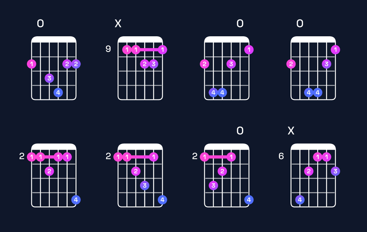 Chord chart for F♯ minor major 7th add 11 Guitar Chord: Notes, Intervals, Inversions & Shapes | Guitar Wiz