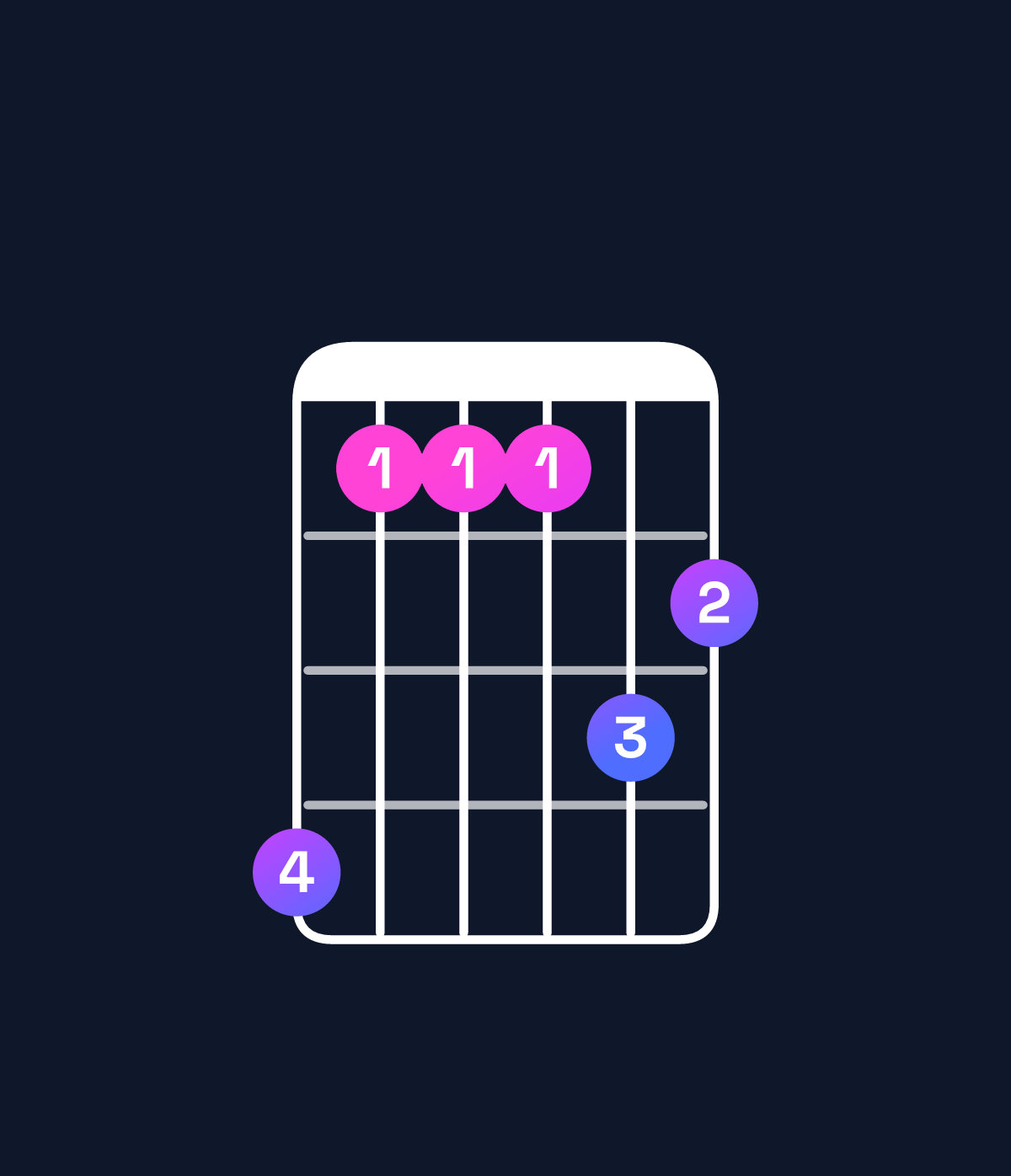 Chord chart for How to play F♯ minor major 7th add 11 / B (4th inversion) chord on guitar — Shape 744465 | Guitar Wiz