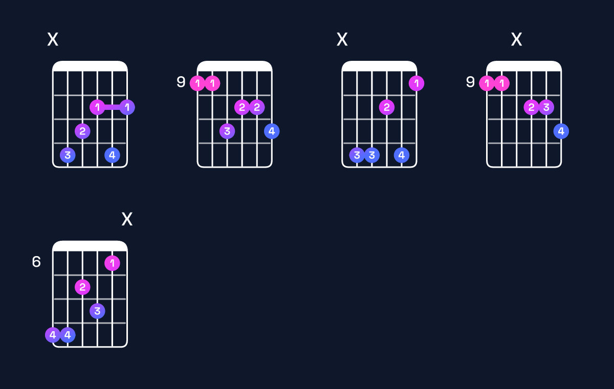 Chord chart for F♯ minor major 7th add 13 / C♯ (2nd inversion) Guitar Chord: Notes, Shapes & Bass Note | Guitar Wiz