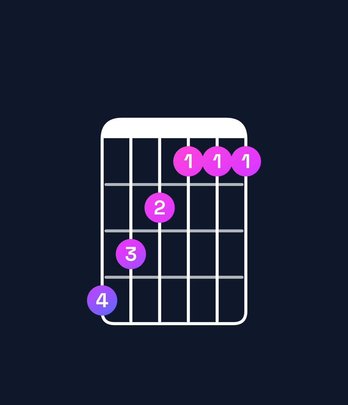 Chord chart for How to play F♯ minor major 7th / A (1st inversion) chord on guitar — Shape 543222 | Guitar Wiz