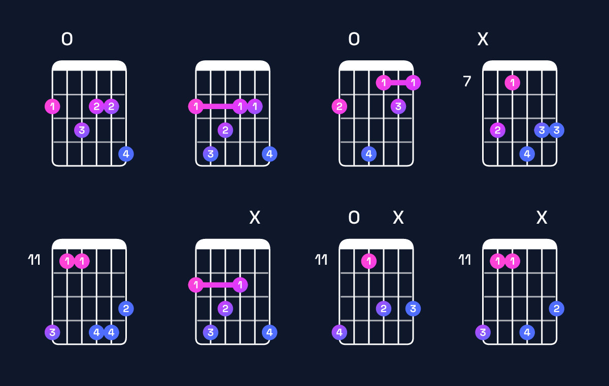 Chord chart for F♯ minor major 9 Guitar Chord: Notes, Intervals, Inversions & Shapes | Guitar Wiz