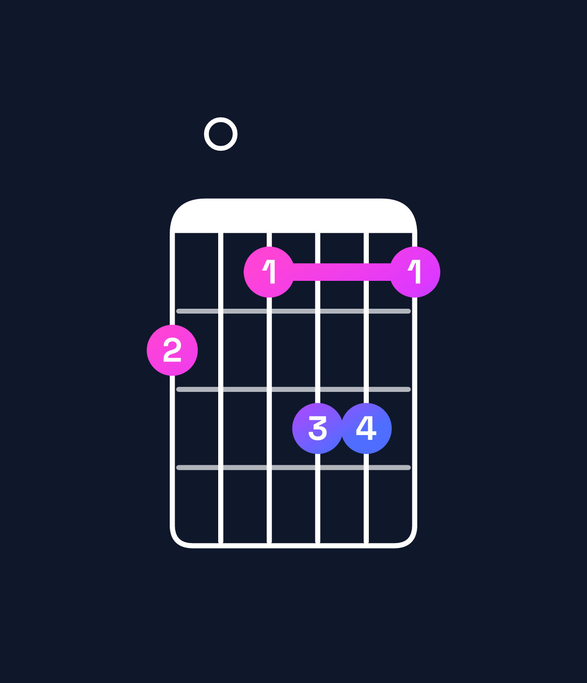 Chord chart for How to play F♯ minor major 9 / A (1st inversion) chord on guitar — Shape 504664 | Guitar Wiz