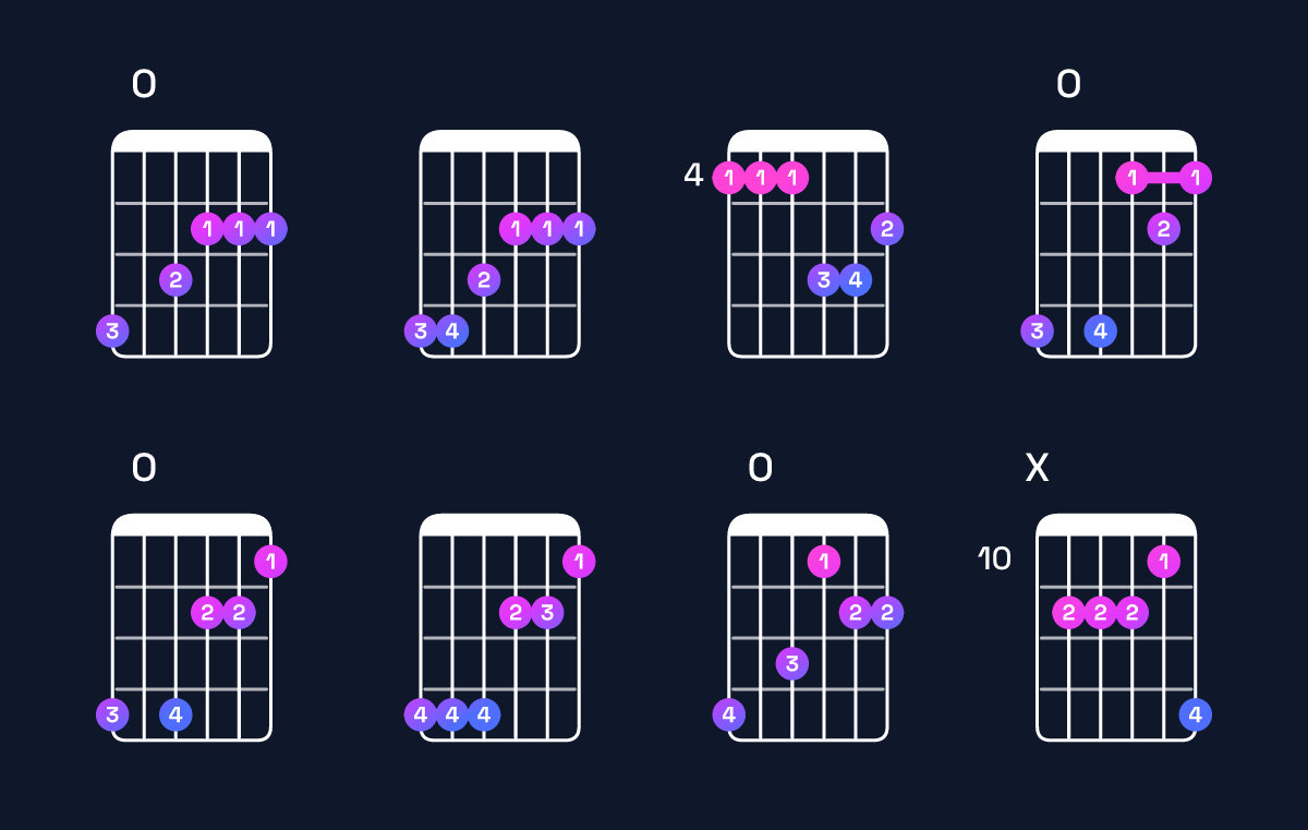Chord chart for F♯ minor major 9 / G♯ (4th inversion) Guitar Chord: Notes, Shapes & Bass Note | Guitar Wiz