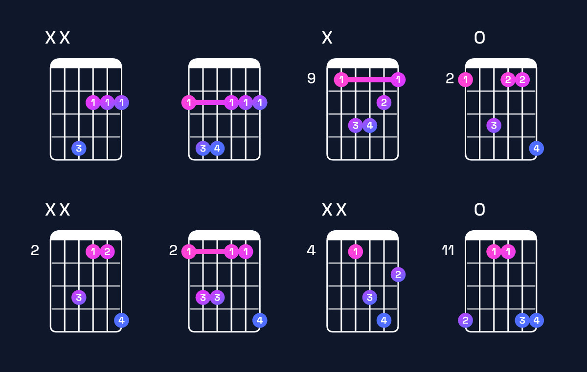 Chord chart for F♯ minor Guitar Chord: Notes, Intervals, Inversions & Shapes | Guitar Wiz