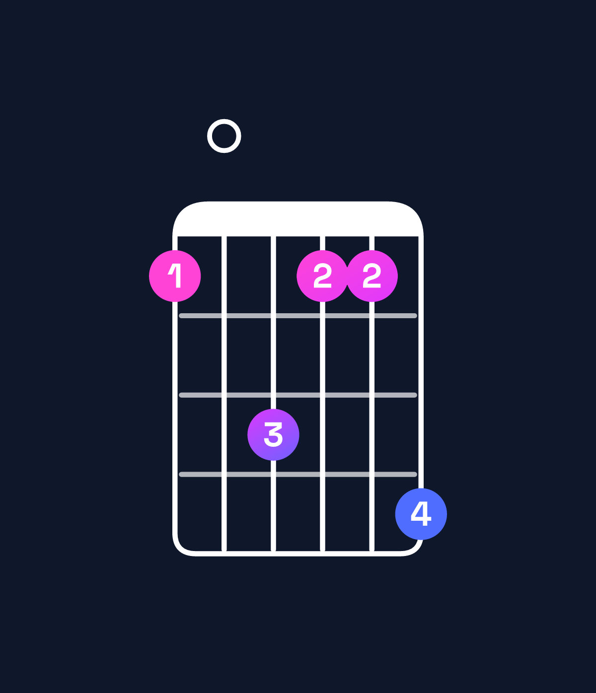 Chord chart for How to play F♯ minor chord on guitar — Shape 204225 | Guitar Wiz