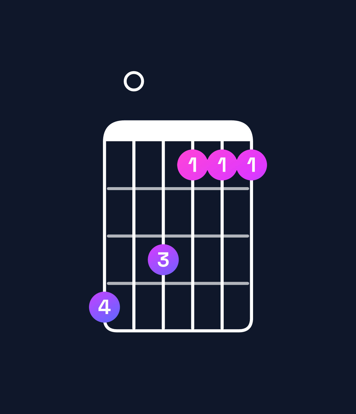Chord chart for How to play F♯ minor / A (1st inversion) chord on guitar — Shape 504222 | Guitar Wiz