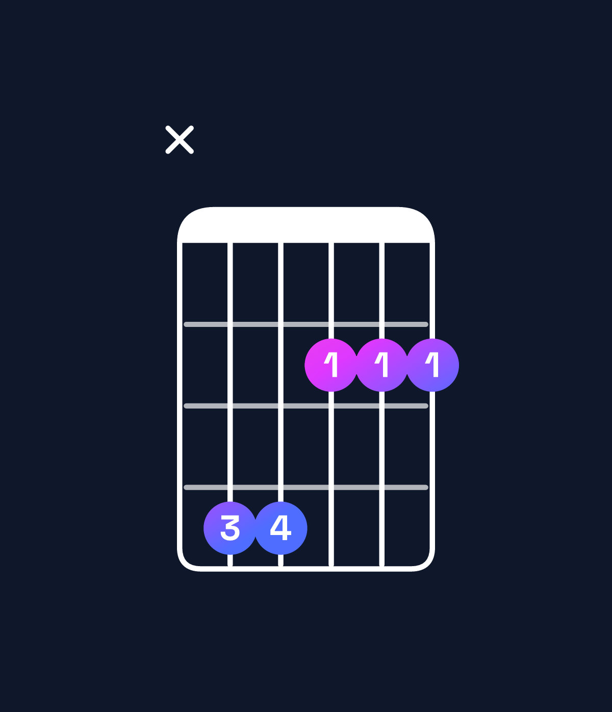 Chord chart for How to play F♯ minor / C♯ (2nd inversion) chord on guitar — Shape x44222 | Guitar Wiz