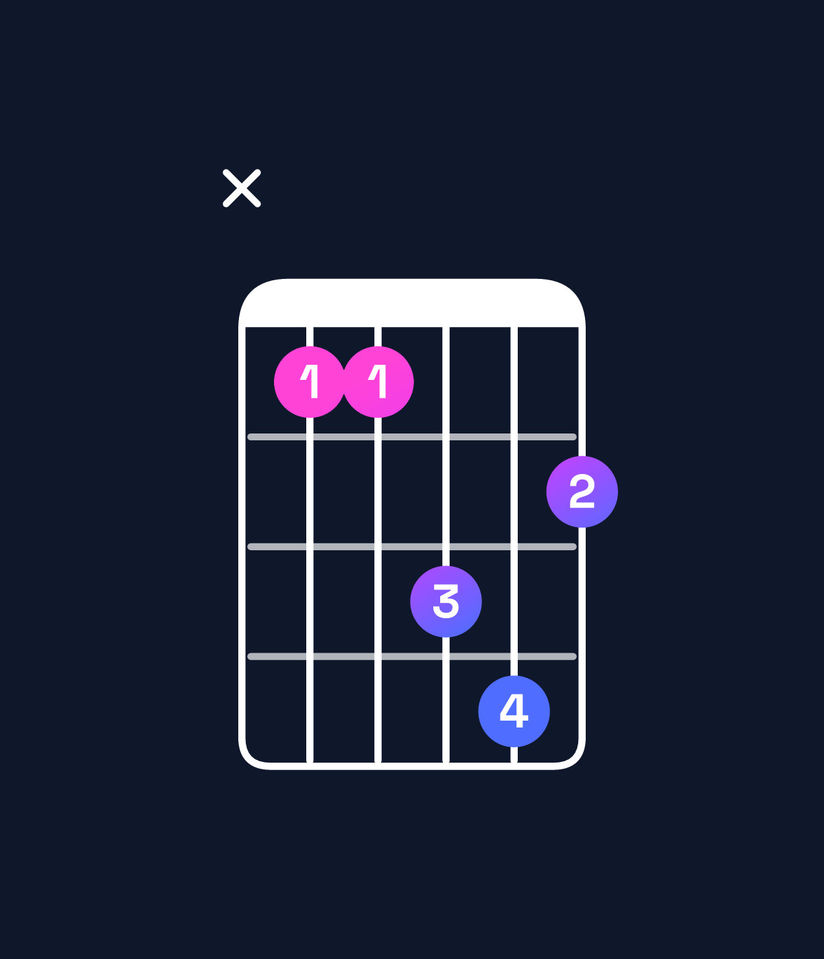 Chord chart for How to play F♯ minor / C♯ (2nd inversion) chord on guitar — Shape x44675 | Guitar Wiz