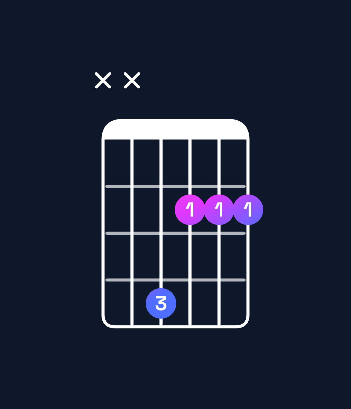 Chord chart for How to play F♯ minor chord on guitar — Shape xx4222 | Guitar Wiz