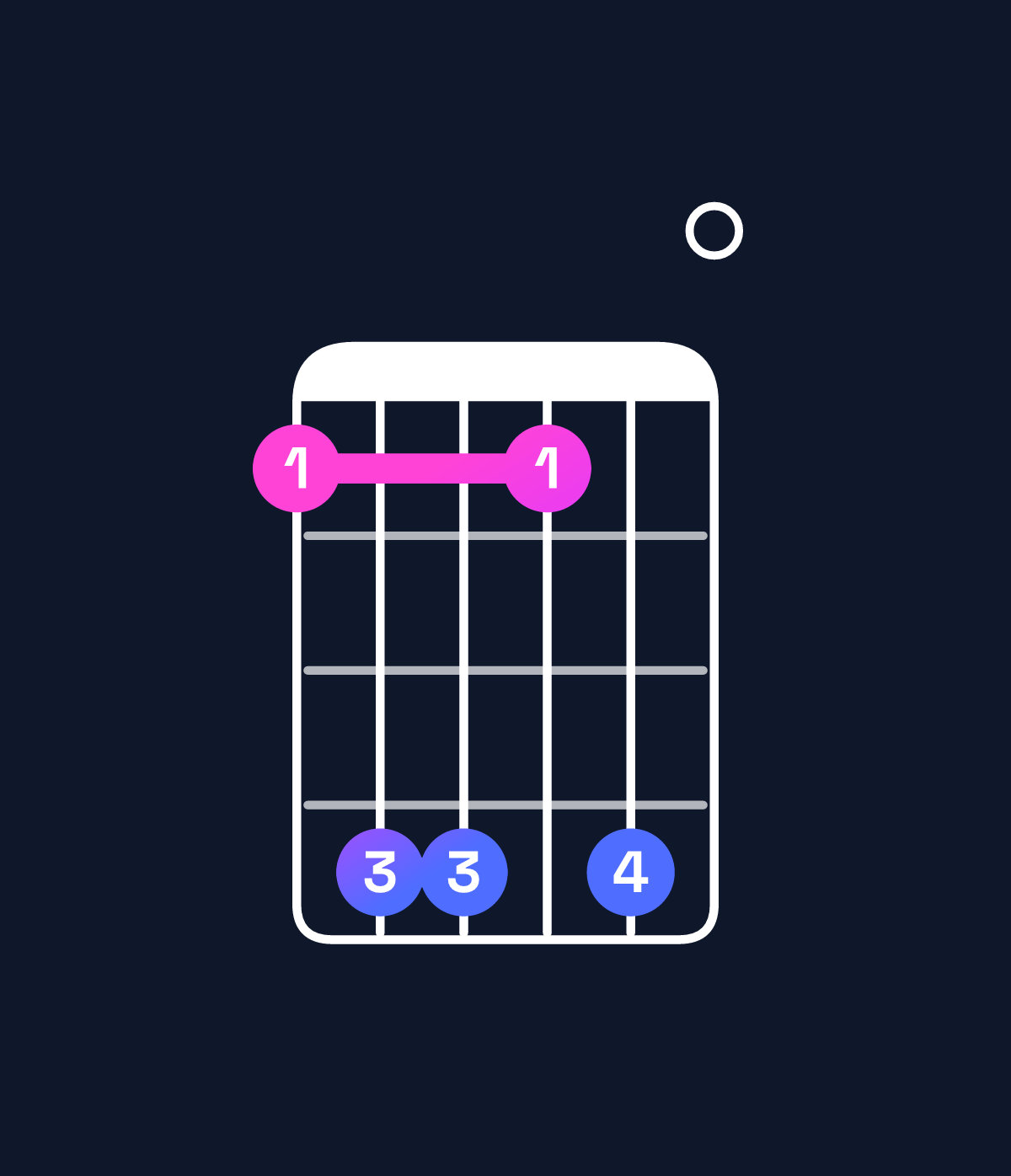 Chord chart for How to play F♯11 / A♯ (1st inversion) chord on guitar — Shape 699690 | Guitar Wiz