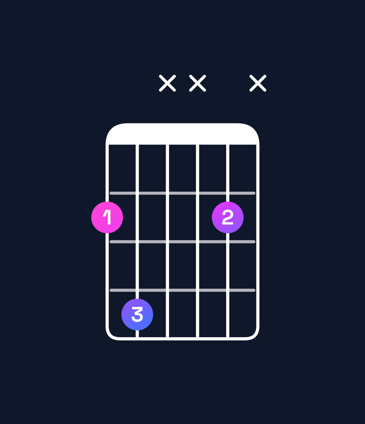 Chord chart for How to play F♯5 chord on guitar — Shape 24xx2x | Guitar Wiz