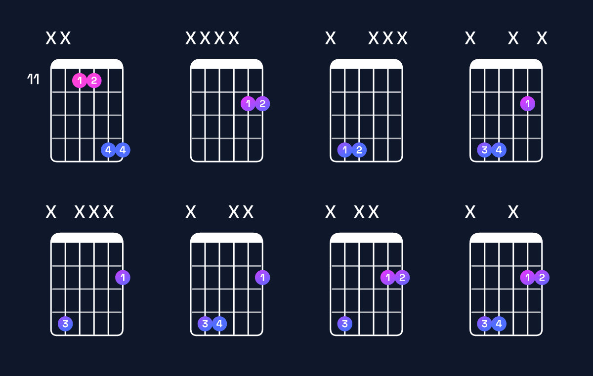 Chord chart for F♯5 / C♯ (1st inversion) Guitar Chord: Notes, Shapes & Bass Note | Guitar Wiz