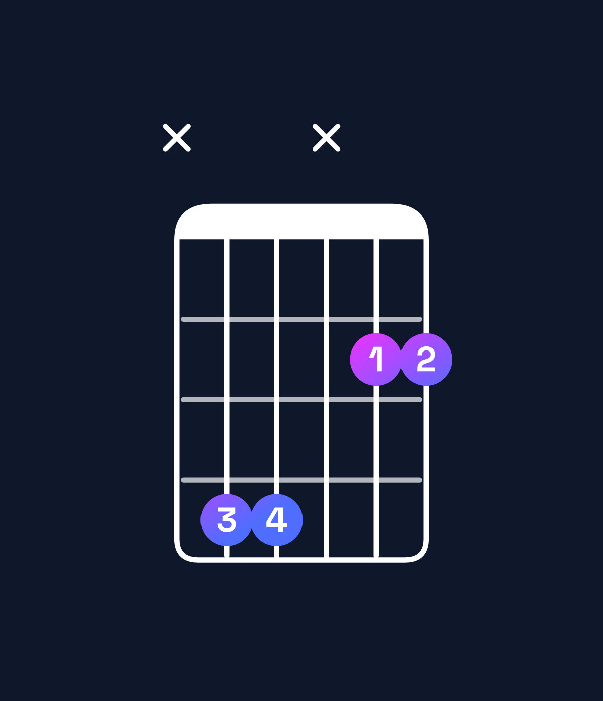 Chord chart for How to play F♯5 / C♯ (1st inversion) chord on guitar — Shape x44x22 | Guitar Wiz