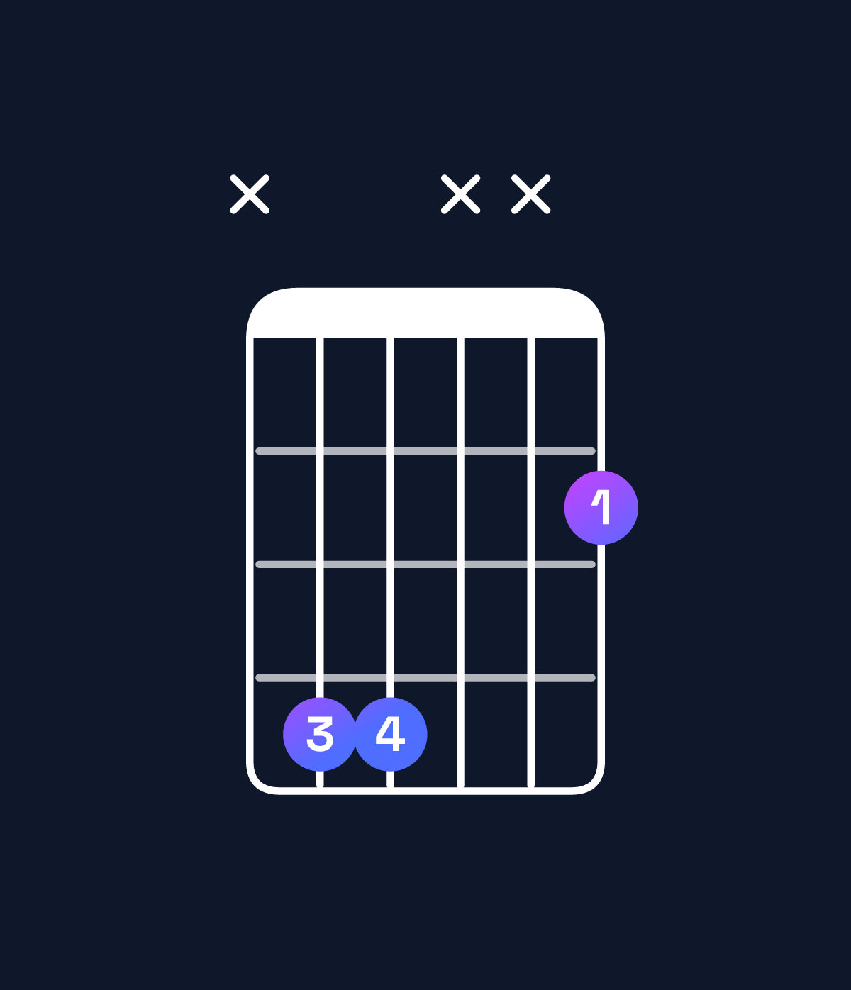 Chord chart for How to play F♯5 / C♯ (1st inversion) chord on guitar — Shape x44xx2 | Guitar Wiz
