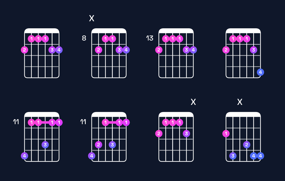 Chord chart for F♯6 add 9 Guitar Chord: Notes, Intervals, Inversions & Shapes | Guitar Wiz