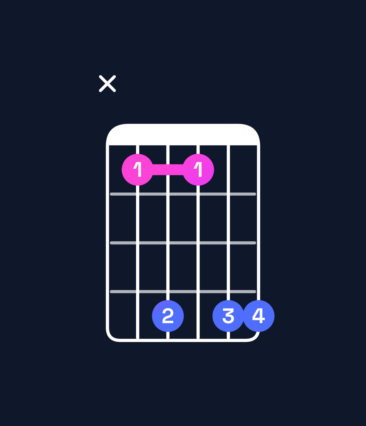 Chord chart for How to play F♯6 add 9 / A♯ (1st inversion) chord on guitar — Shape x14144 | Guitar Wiz