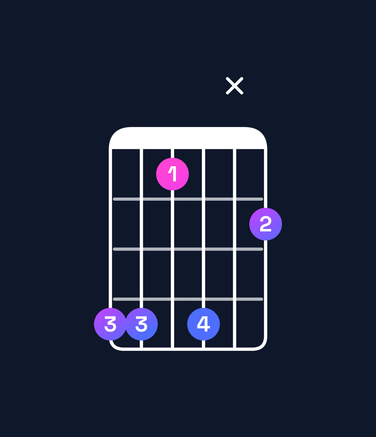 Chord chart for How to play F♯6 add 9 / D♯ (3rd inversion) chord on guitar — Shape bb8bx9 | Guitar Wiz
