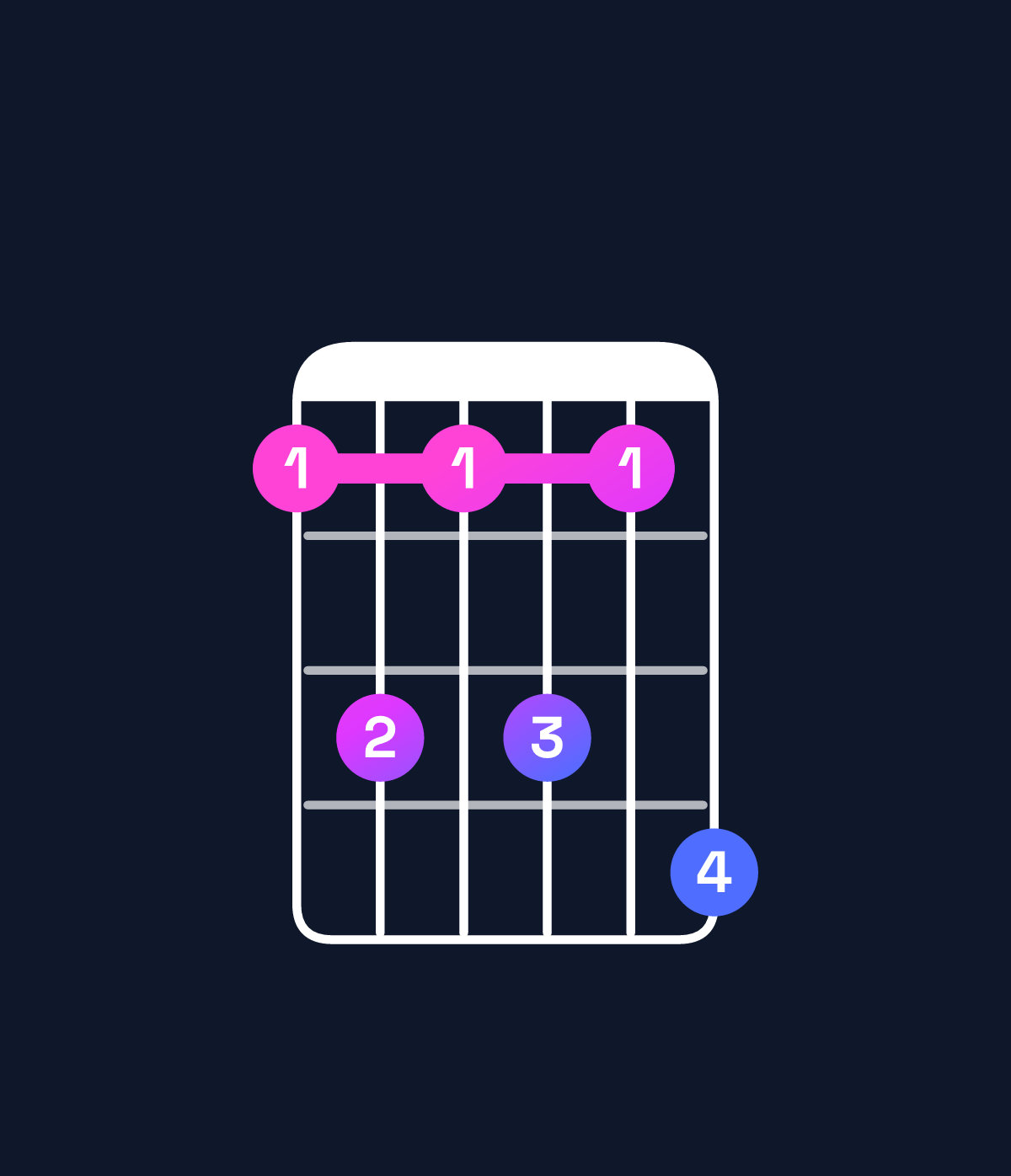 Chord chart for How to play F♯6 add 9 / D♯ (3rd inversion) chord on guitar — Shape bdbdbe | Guitar Wiz