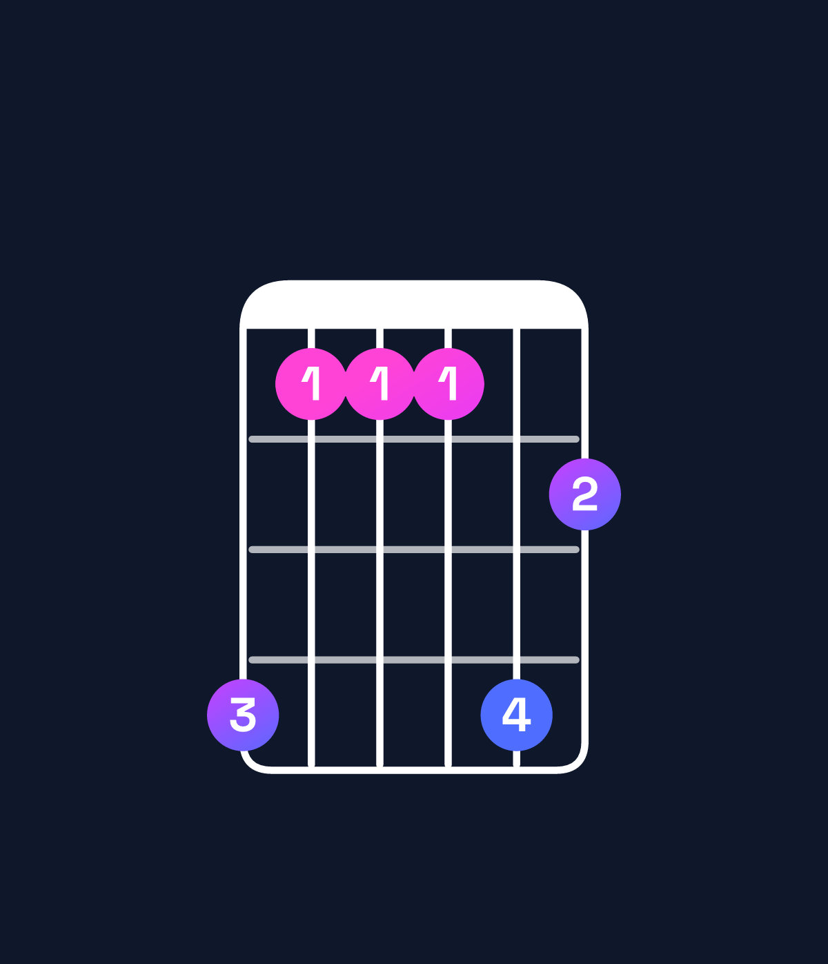 Chord chart for How to play F♯6 add 9 / G♯ (4th inversion) chord on guitar — Shape 411142 | Guitar Wiz