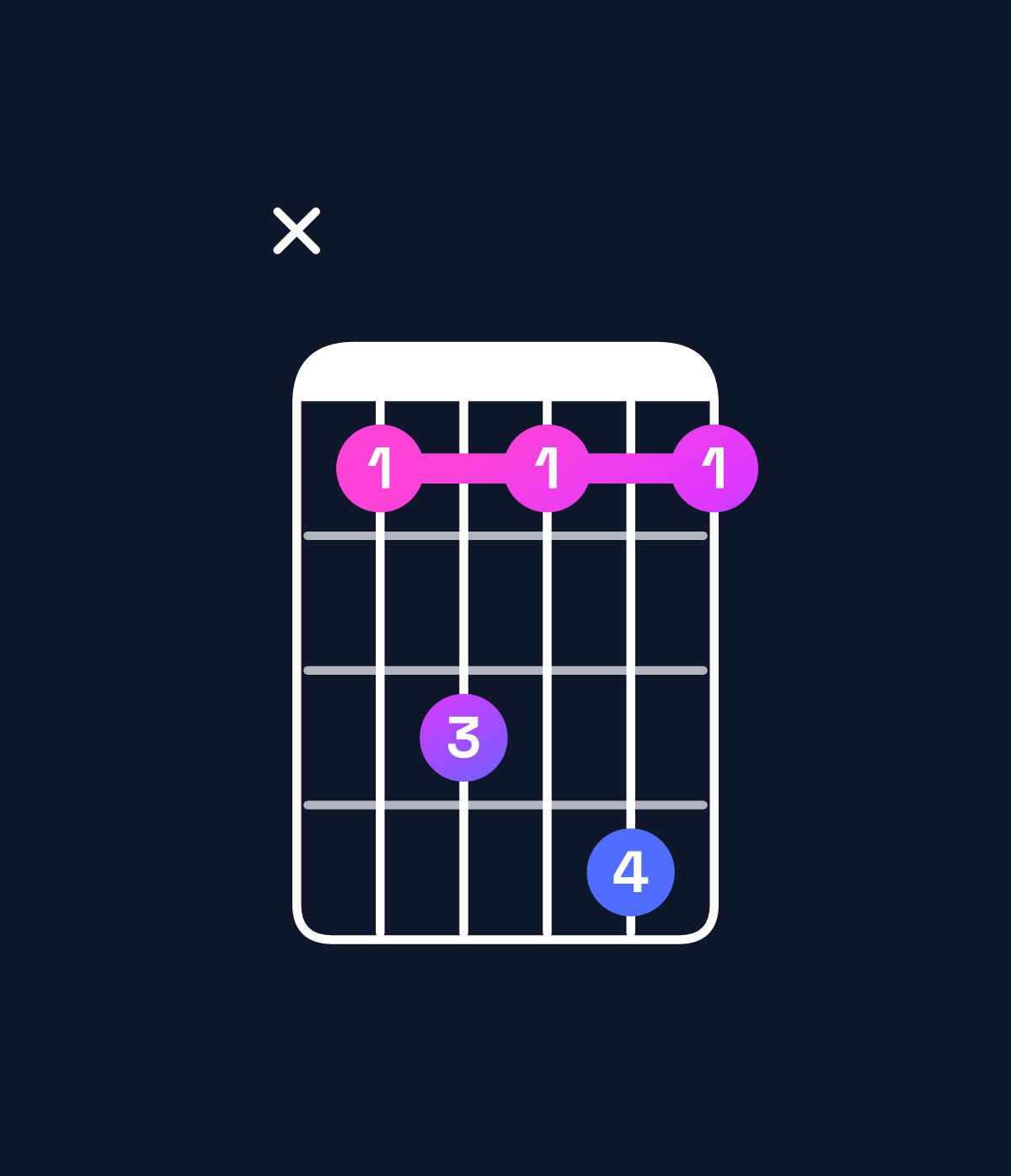 Chord chart for How to play F♯6 suspended 2nd / G♯ (1st inversion) chord on guitar — Shape xbdbeb | Guitar Wiz