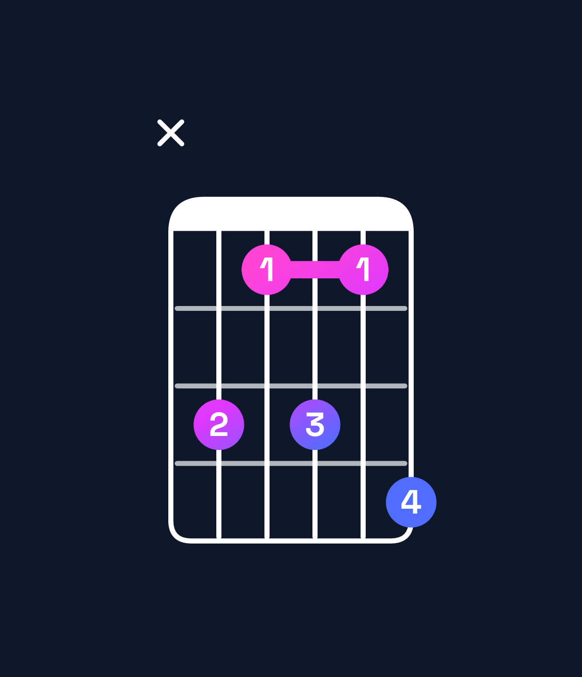 Chord chart for How to play F♯6 suspended 4th / D♯ (3rd inversion) chord on guitar — Shape x64647 | Guitar Wiz
