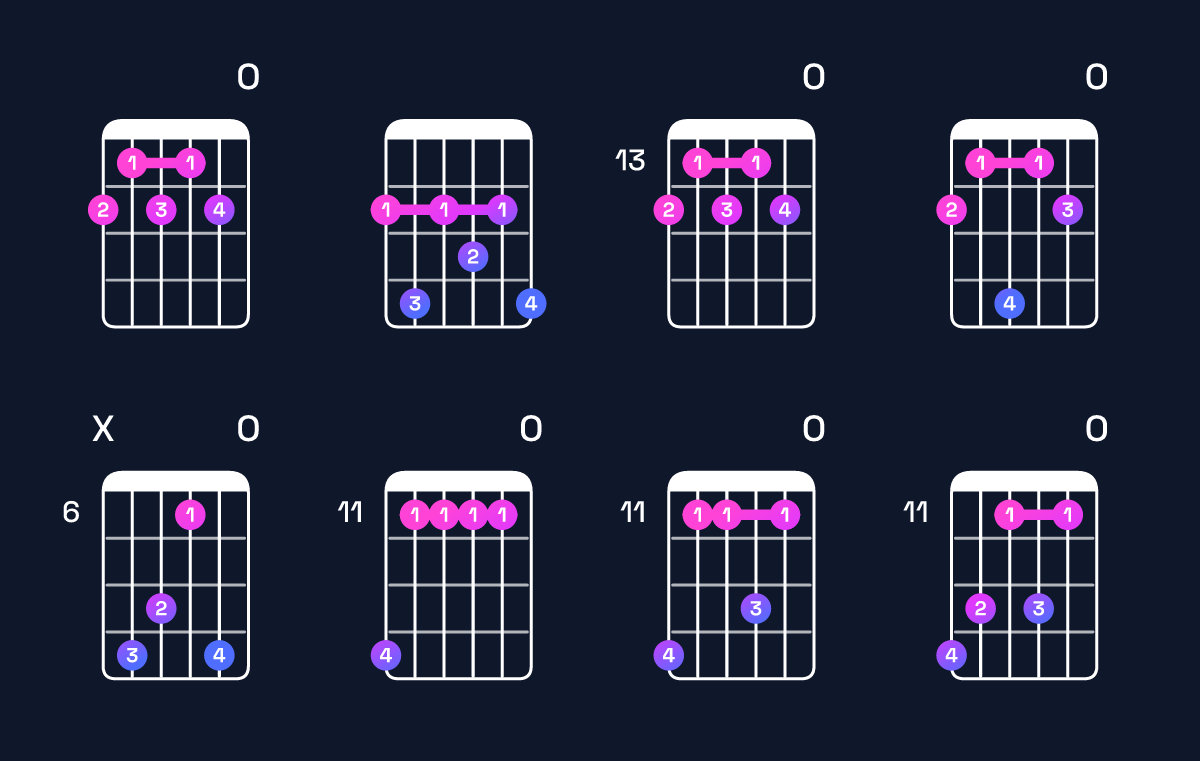 Chord chart for F♯9 Guitar Chord: Notes, Intervals, Inversions & Shapes | Guitar Wiz