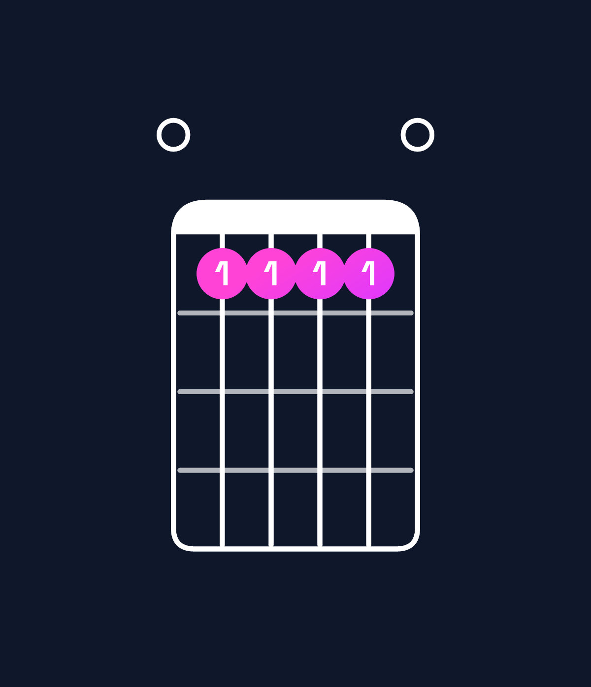 Chord chart for How to play F♯9 / E (3rd inversion) chord on guitar — Shape 0bbbb0 | Guitar Wiz