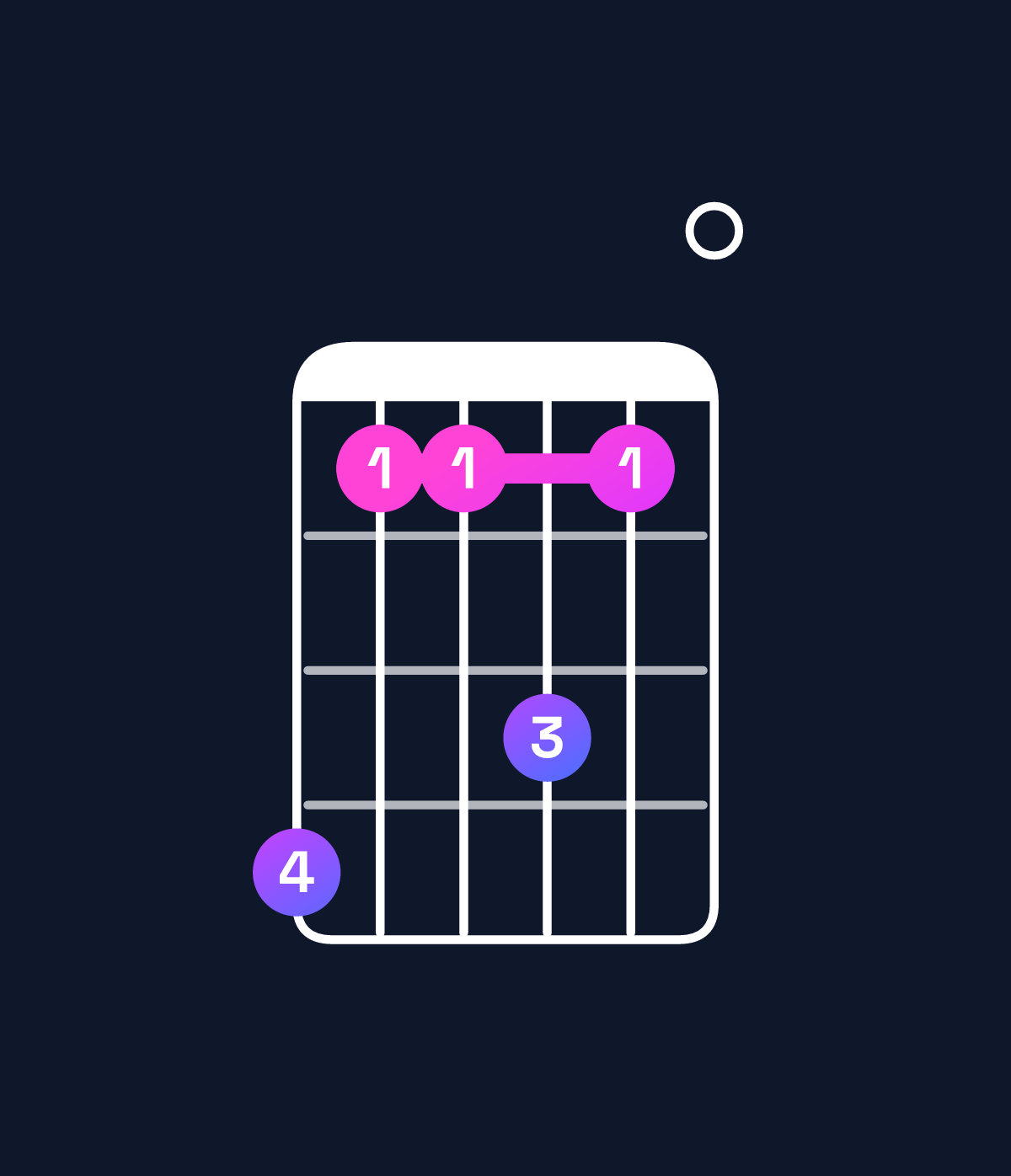 Chord chart for How to play F♯9 chord on guitar — Shape ebbdb0 | Guitar Wiz