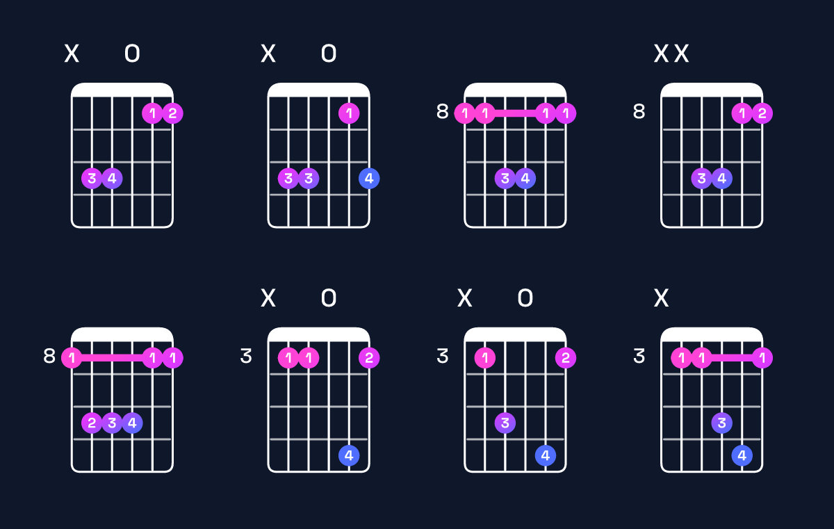 Chord chart for F suspended 2nd / C (2nd inversion) Guitar Chord: Notes, Shapes & Bass Note | Guitar Wiz
