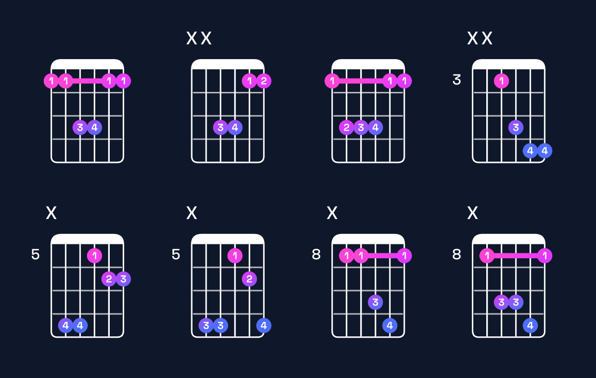 Chord chart for F suspended 4th Guitar Chord: Notes, Intervals, Inversions & Shapes | Guitar Wiz